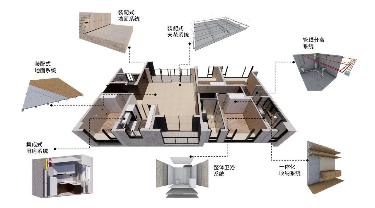 時代裝飾：以裝配式裝修煥新居住體驗，重新定義生活儀式感