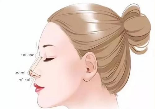 北京蒂凡妮醫(yī)院美容醫(yī)院隆鼻多少錢？真實(shí)口碑點(diǎn)評(píng)|價(jià)格表反饋