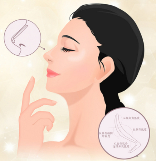 泰州市人民醫(yī)院隆鼻價(jià)格|科室簡(jiǎn)介+恢復(fù)過(guò)程分享