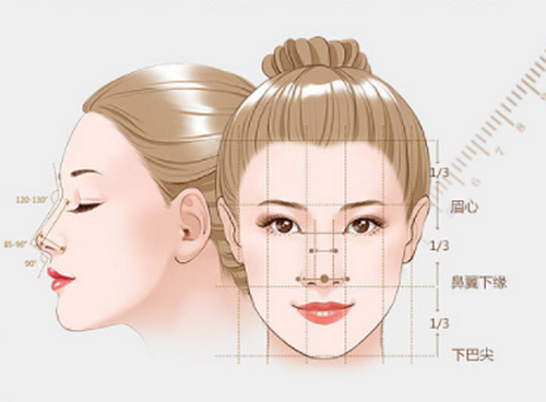 北京柏麗整形醫(yī)院做鼻子好嗎？正規(guī)嗎？全新隆鼻案例測評(píng)分享