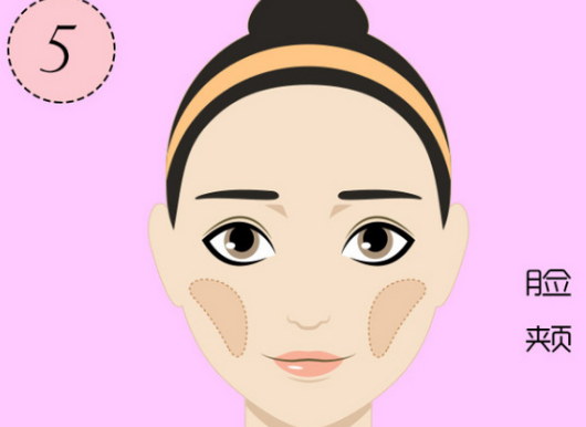 外輪廓固定提升打什么針？