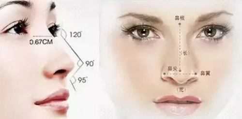 寧夏醫(yī)科大學(xué)總醫(yī)院隆鼻多少錢？恢復(fù)經(jīng)歷分享+科室情況