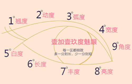 復(fù)旦大學(xué)附屬中山醫(yī)院廈門醫(yī)院整形外科定點雙眼皮好不好？價格表和案例信息速來了解