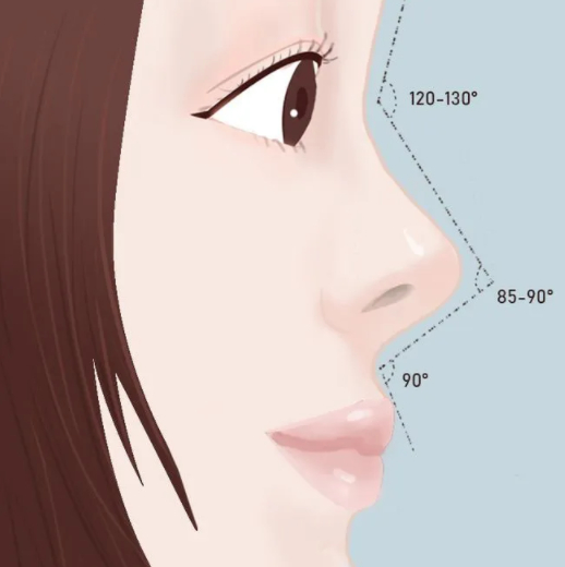 南昌韓美醫(yī)院整鼻子怎么樣？想做高級感鼻子的姐姐值得一看