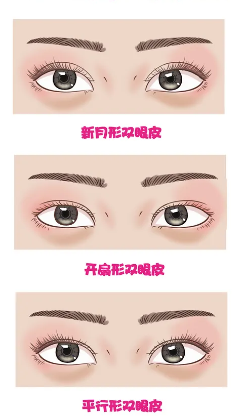 大連醫(yī)科大學(xué)附屬第一醫(yī)院整形科，附帶醫(yī)院詳細(xì)介紹+價格說明表