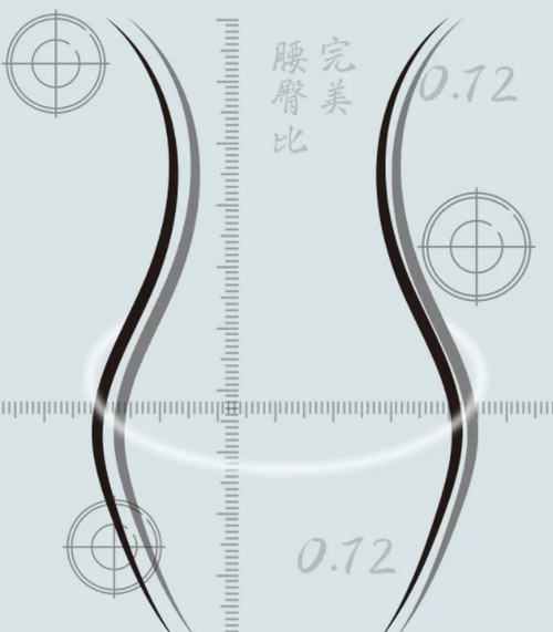 上海華美美容整形醫(yī)院抽脂怎么樣？醫(yī)生推薦|含吸脂案例分享