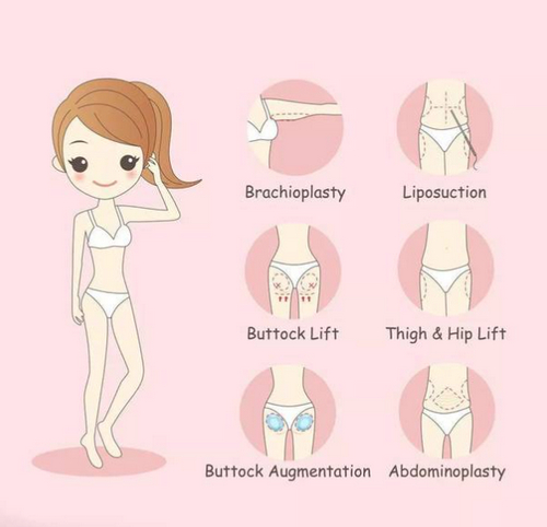 深圳畫美整形美容醫(yī)院吸脂多少錢？吸脂案例效果分析，附價格表