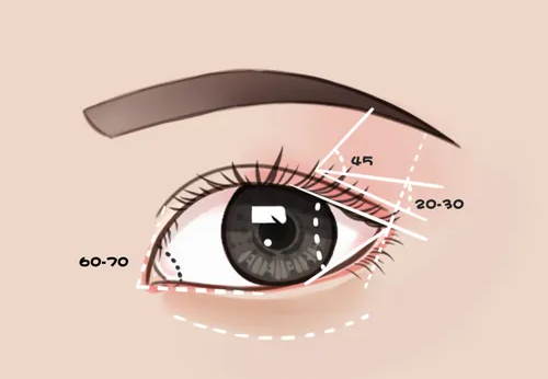 廣州飛悅整形醫(yī)療美容雙眼皮案例，醫(yī)院口碑不錯，價格實惠！