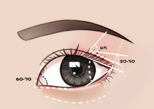 武漢壹加壹醫(yī)療美容醫(yī)院割雙眼皮怎么樣？雙眼皮技術靠譜，值得入選！