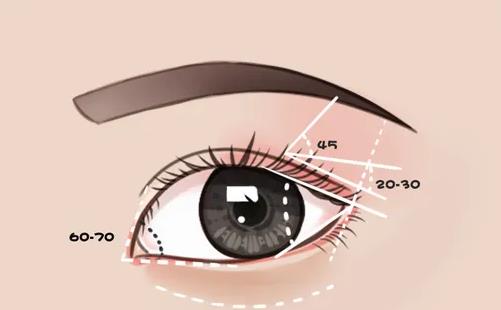 昆明嬌點(diǎn)整形醫(yī)院雙眼皮怎么樣？案例果反饋+醫(yī)院信息詳情