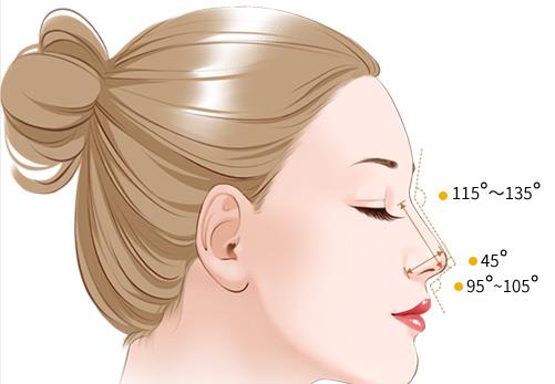 長春中妍奧拉克醫(yī)學美容醫(yī)院口碑好嗎？鼻整形案例分享+費用參考