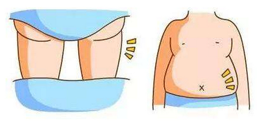 天津愛麗諾美容整形醫(yī)院吸脂怎么樣？醫(yī)生實力、案例效果解析