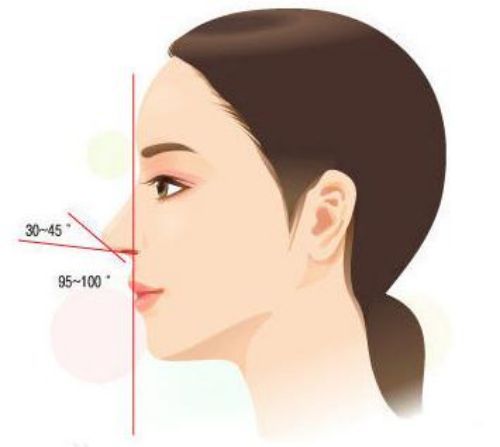 上饒協(xié)和醫(yī)院整形美容科隆鼻風(fēng)格是什么樣的，深受當(dāng)?shù)貝勖勒咔嗖A！
