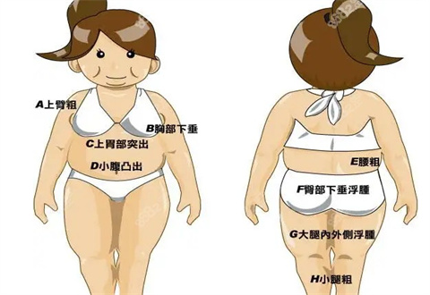 合肥市第一人民醫(yī)院醫(yī)療美容科好不好？吸脂瘦大腿過程帶你了解