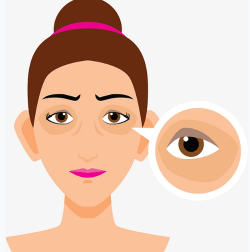 中山去眼袋手術(shù)費用大概多少錢？三家人氣寶藏整形醫(yī)院齊聚