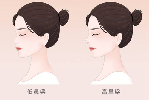 珠海萊茵門診部怎么樣？口碑名單公布啦！還有收費(fèi)表可參考！