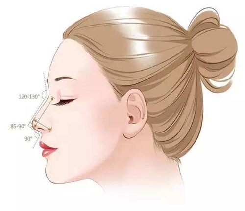 珠海科思美美容門診部價格查詢|醫(yī)生介紹|口碑評價