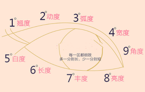 唐山美聯(lián)臣整形醫(yī)院雙眼皮怎么樣？醫(yī)院資料&收費標準&技術(shù)優(yōu)勢