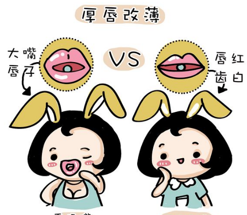 寧波嘴唇厚變薄手術(shù)要多少錢?3家人氣整形醫(yī)院值得推薦