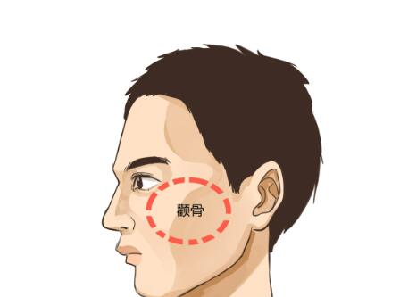 北京顴骨內(nèi)推價格多少？紅榜醫(yī)院名單匯總