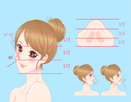 北京隆鼻失敗修復(fù)多少錢 ？參考價格為1萬元起，附熱門醫(yī)院