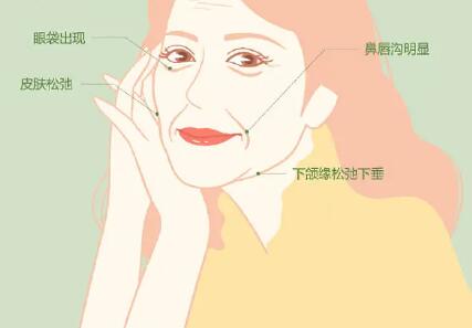 南通做面部拉皮手術(shù)價(jià)格多少？精選3家口碑整形醫(yī)院