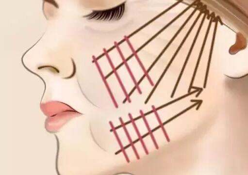 南昌做拉皮手術(shù)多少錢(qián)？點(diǎn)擊預(yù)覽整形醫(yī)院信息及價(jià)格